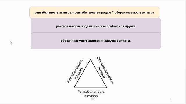 Управление рентабельностью капитала.Введение в модель Дюпона.61