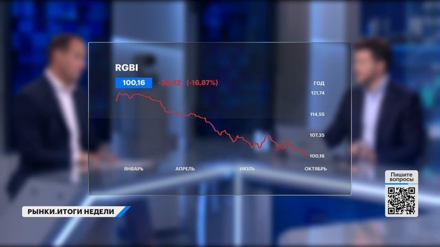 Акции, облигации или депозит, новый бюджет – влияние на инфляцию, прогнозы по ставке, рубль и нефть