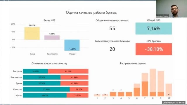 Как гарантированно увеличить продажи в 2 раза в бизнесе с рекламным бюджетом от 100 000 РУБ