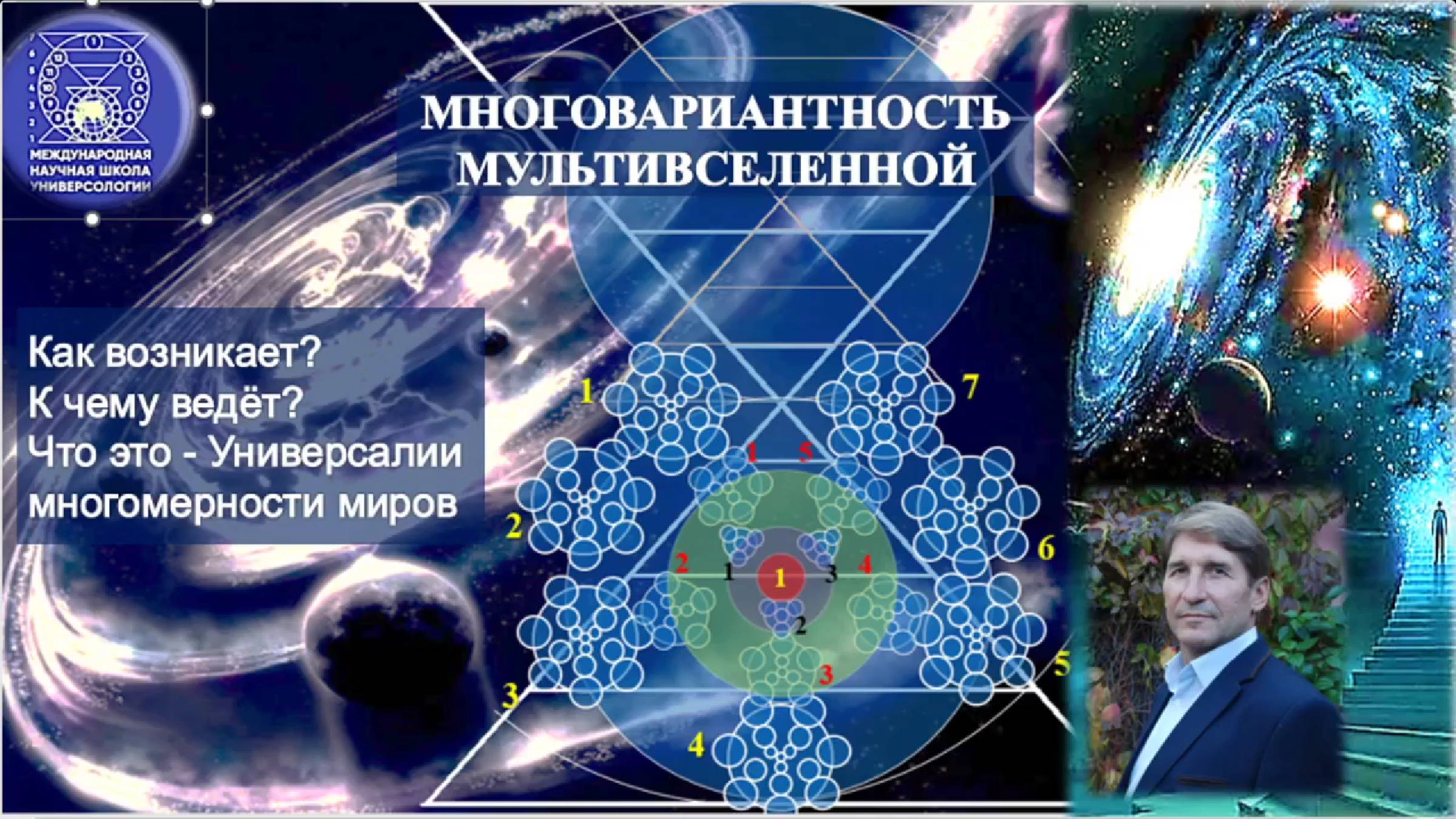 МНОГОВАРИАНТНОСТЬ МУЛЬТИВСЕЛЕННОЙ. Как возникает? И к чему ведёт? Универсалии многомерности миров