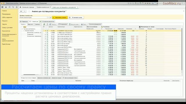 Анализ цен в 1С