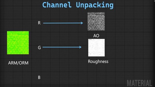 36. Channel Unpacking. ONE COURSE SOLUTION FOR MATERIAL Unreal Engine 5