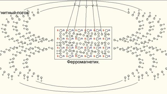 РЕЗОНАНС.  Механизм структурирования -1 -2.  11.01.17.