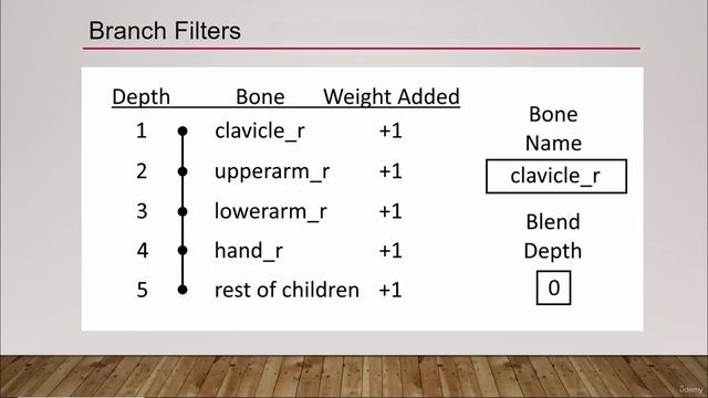 14. Layered Blend Per Bone Node Pt1. THE INTERMEDIATE Skeletal and Animations UE5