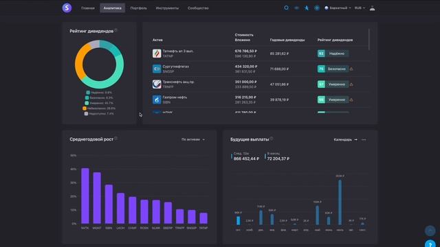 Дивидендный портфель, Планы до Конца Года, Сальдирование Убытков