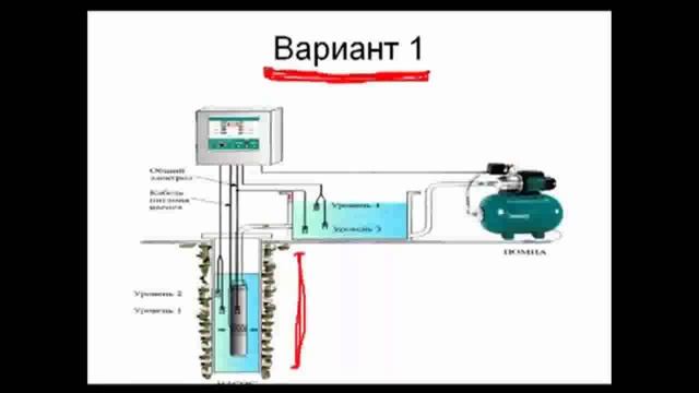 Система водоснабжения в частном доме из скважины на несколько хозяев 1 вариант