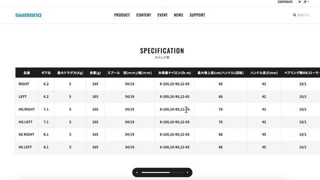 シマノ新製品についてリアルタイムで語る！