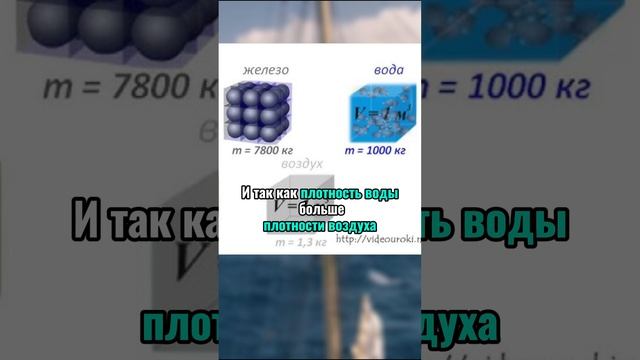 Почему корабли не тонут?