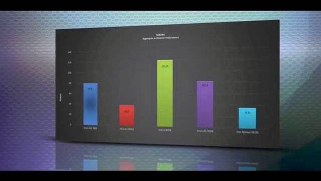 AMD A10 7800 APU vs A10-7850K vs INTEL i5 4670K vs Pentium G3258 - BENCHMARKS / TESTS REVIEW