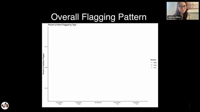 “How #Polarization Can Help Solve the #Misinformation #Problem”, Jennifer Allen