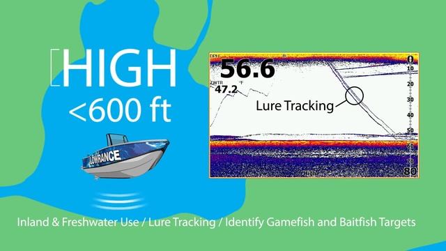 Lowrance CHIRP sonar overview