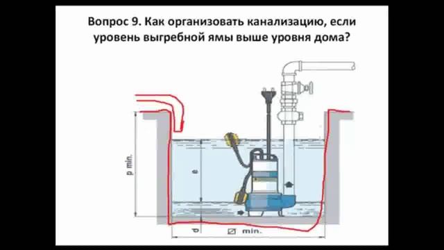 Фекальный насос для канализации дома. Канализационная насосная станция