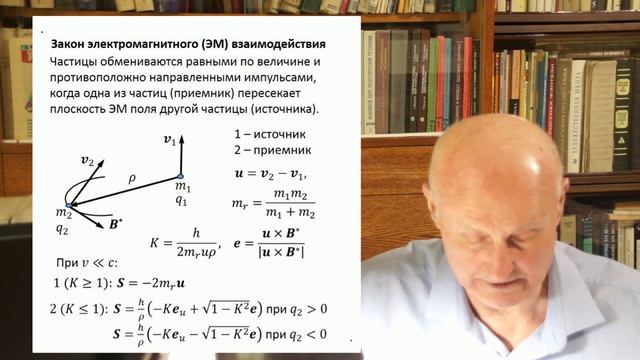 Электродинамика. Коротко