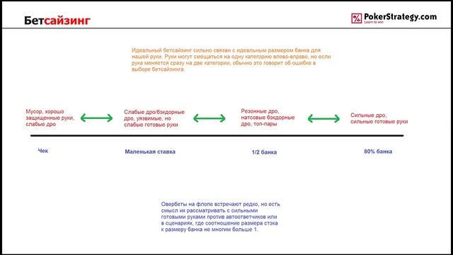07 - ч.2.  Видео Совершенствуем игру на флопе - Выбор ситуаций и сайзин