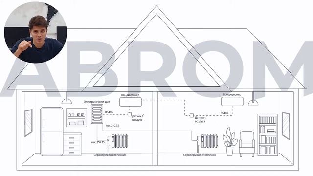 Как подключить кондиционеры к умному дому на оборудовании Wiren Board? Схема подключений