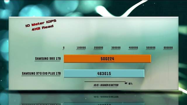 Samsung 980 vs 970 EVO SSD Review & Benchmarks