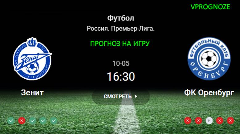 Престижный матч Зенит - Оренбург прогноз на матч Россия. Премьер-Лига  5 октября 2024