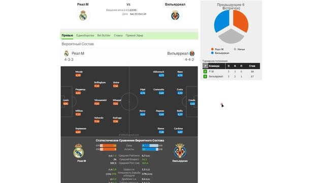 Реал Мадрид Виллареал прогноз 05.10.2024