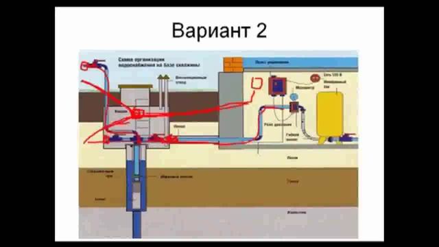 Система водоснабжения в частном доме из скважины на несколько хозяев. 2 вариант