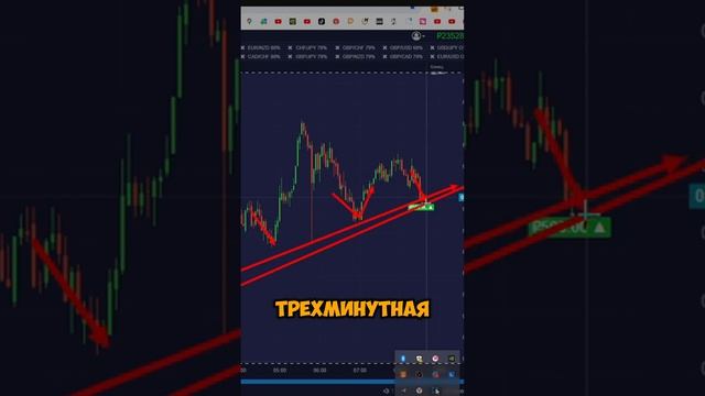 ✅К чему приводят риски… Бинарные опционы UTE LIMITED #ute #бинарныеопционы