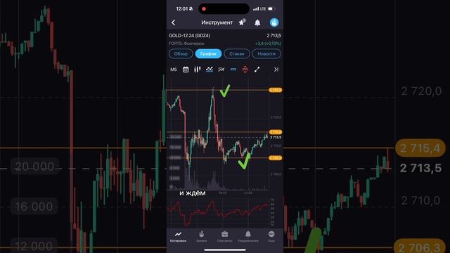 Торгуем фьючерс золота. ТГ-канал с уровнями. Каждый день 10-15 пунктов. #золото #фьючерс #gold