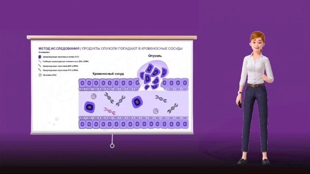 ОНКОГЕН - исследование для исключения рака молочной железы.