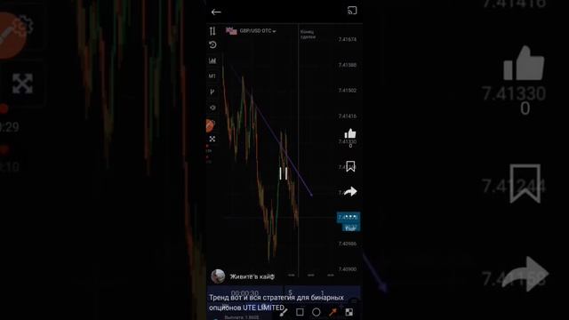 Все Стратегии для бинарных опционов UTE LIMITED и как туда попасть и зарабатывать!