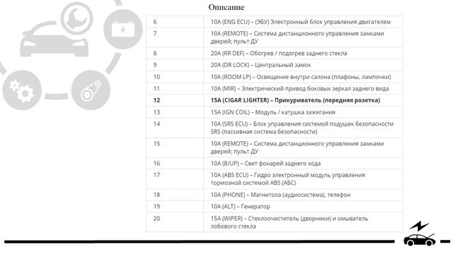 Предохранители Джили МК Кросс реле с назначением схемами блоков и их расположением