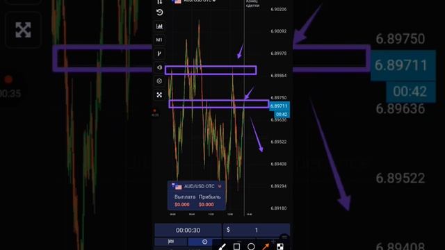 Стратегия для бинарных опционов UTE LIMITED уровни!