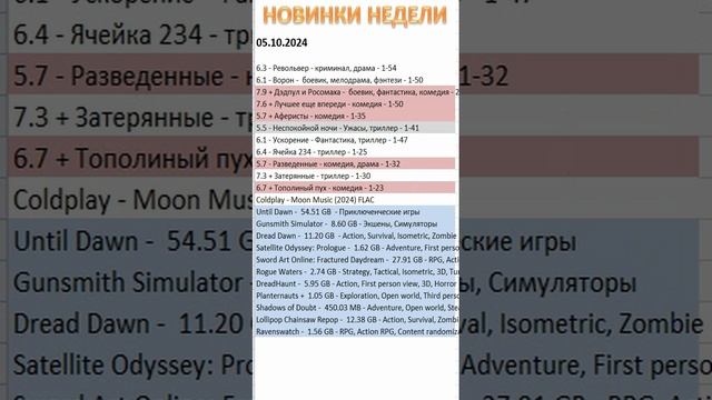 НОВИНКИ НЕДЕЛИ КИНО ИГРЫ МУЗЫКА