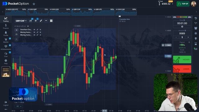 ПРОСТЕЙШАЯ СТРАТЕГИЯ ДЛЯ БИНАРНЫХ ОПЦИОНОВ | Бинарные Опционы 2024 | Бинарные Опционы Брокер