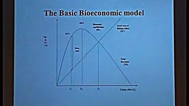 IMBER ClimEco3 - 19 - Basic bioeconomic model of fishing - Rashid Sumaila