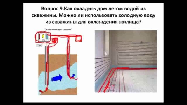 Система кондиционирования дома водой из скважины Тепловой насос для системы кондиционирования