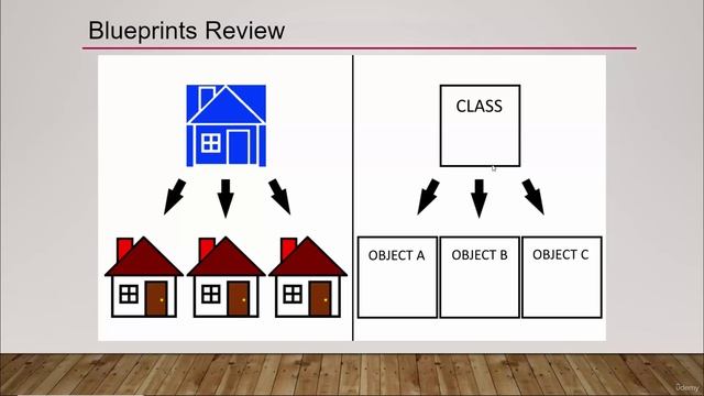 01. Blueprints Review. THE INTERMEDIATE Blueprints in Unreal Engine 5