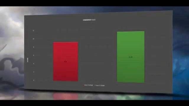 Intel i7 5930K vs Intel i7 4790K - BENCHMARKS / TESTS REVIEW AND COMPARISON /