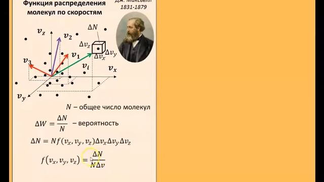 Рассмотрение темы: "Распределение Максвелла" #физика #школа #самара #10класс