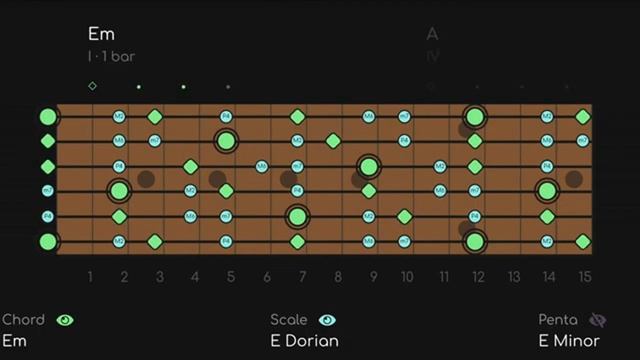 Down By The River Jam  Neil Young Style Backing Track in Em