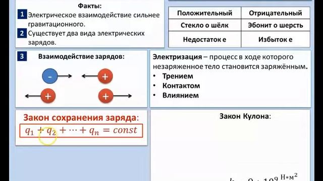 Рассмотрение темы: "Электростатика. Закон Кулона" #физика #школа #самара