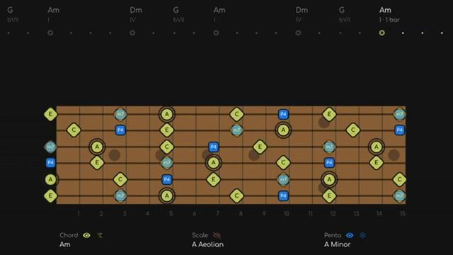 Down x Dirty Dire Straits Style Backing Track In Am