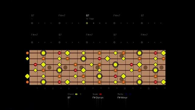 Epic Live Psychedelic Rock Jam  MASSIVE REVERSE BUILD!  Backing Track in F#m