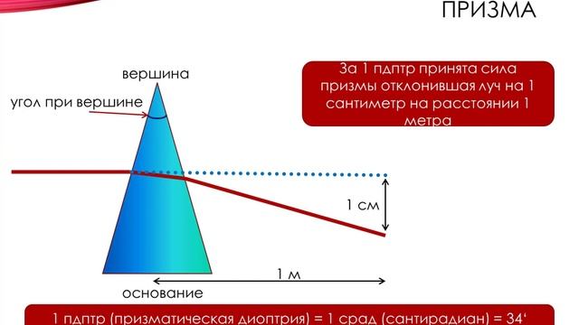 Бинокулярное зрение человека. Основы, подготовка к исследованию бинокулярной системы.