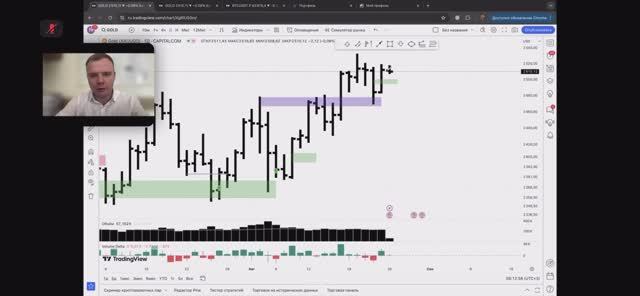 Обзор золота и биткоина 26.08.2024