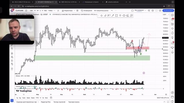 Разбор золота, биткоина и МТС 17.07.2024