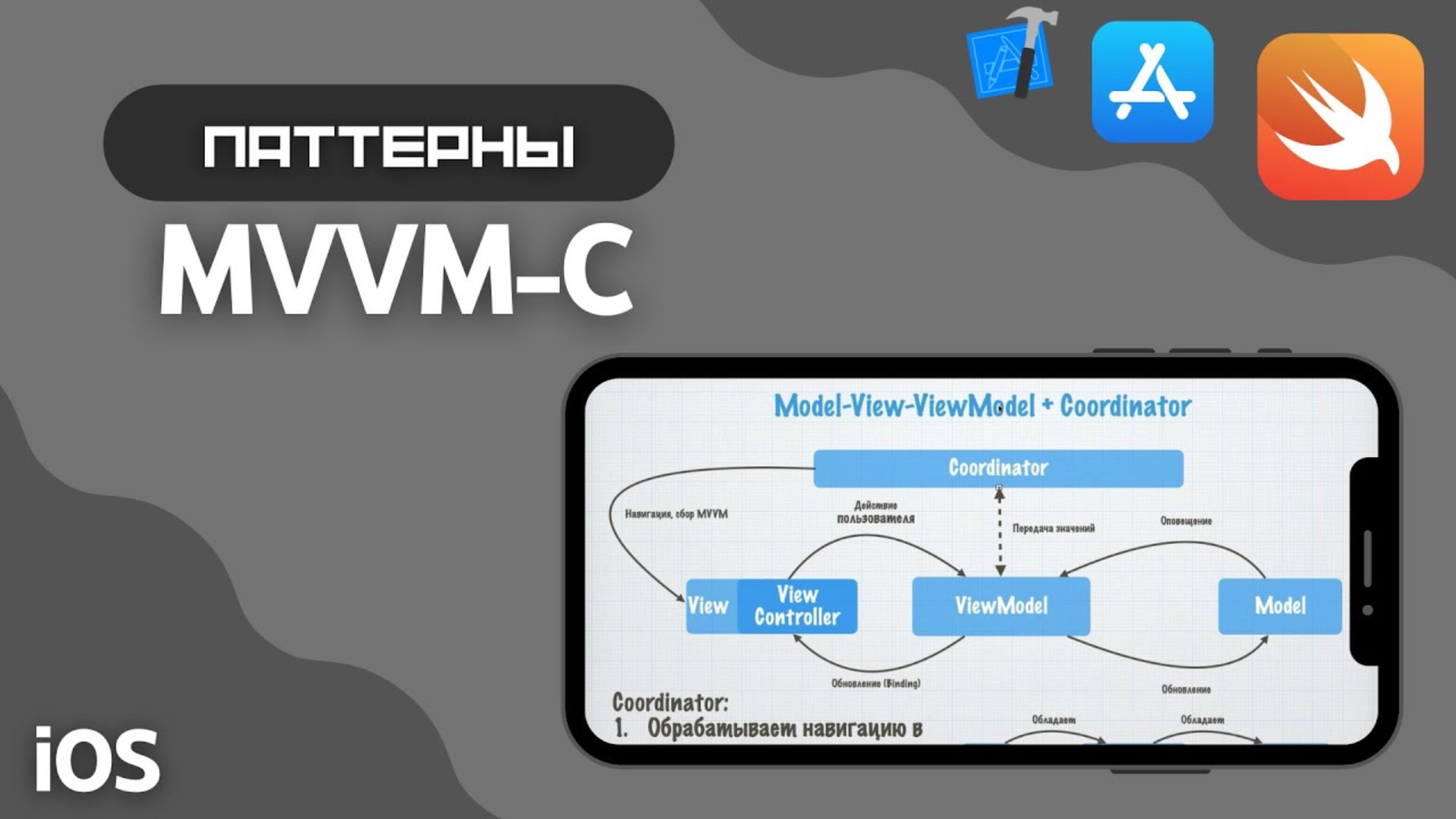 MVVM-C swift простой пример реализации паттерна на iOS (Model-View-ViewModel-Coordinator)