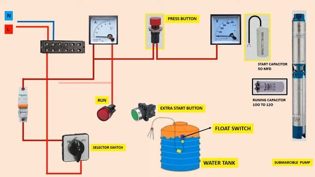 water level controller using float switch and selector switch