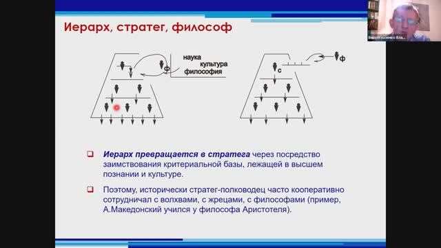 Верхоглазенко В.Н. Стратегическое управление в методологическом подходе