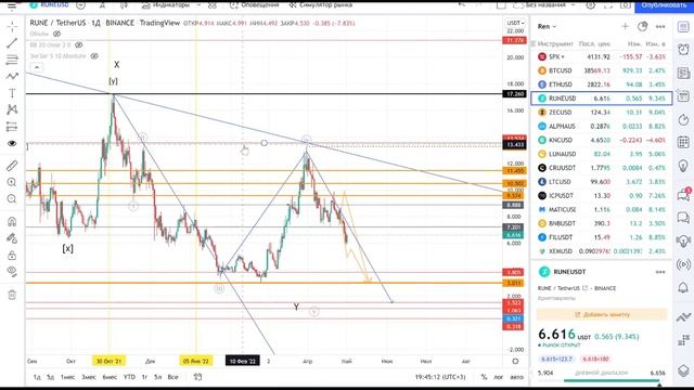 Кейс на 300-925% прибыли: Мечта Волновика на RUNE и ZEC. Набор Волновиков.