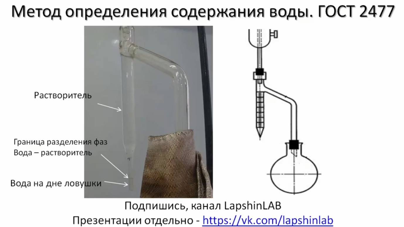 Содержание воды 2022. Гост 2477