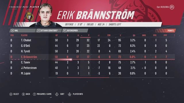 NHL 19 - Ottawa Senators Franchise Mode #21 "Goalie Issues Solved?"