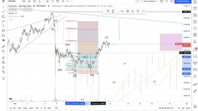 Обновление движения по Биткоину. Закрыт набор на обучение.